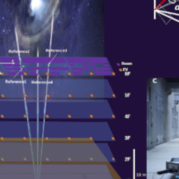  Cosmic Ray Navigation |  Huckaday

