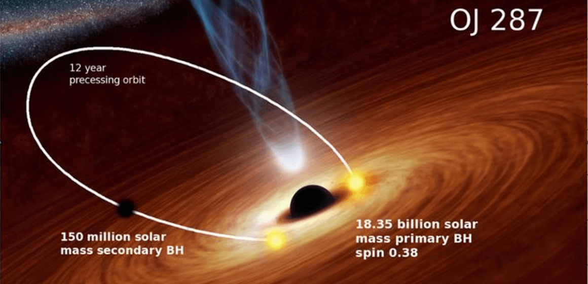 First observations of a secondary supermassive black hole in the famous double-hole quasar

