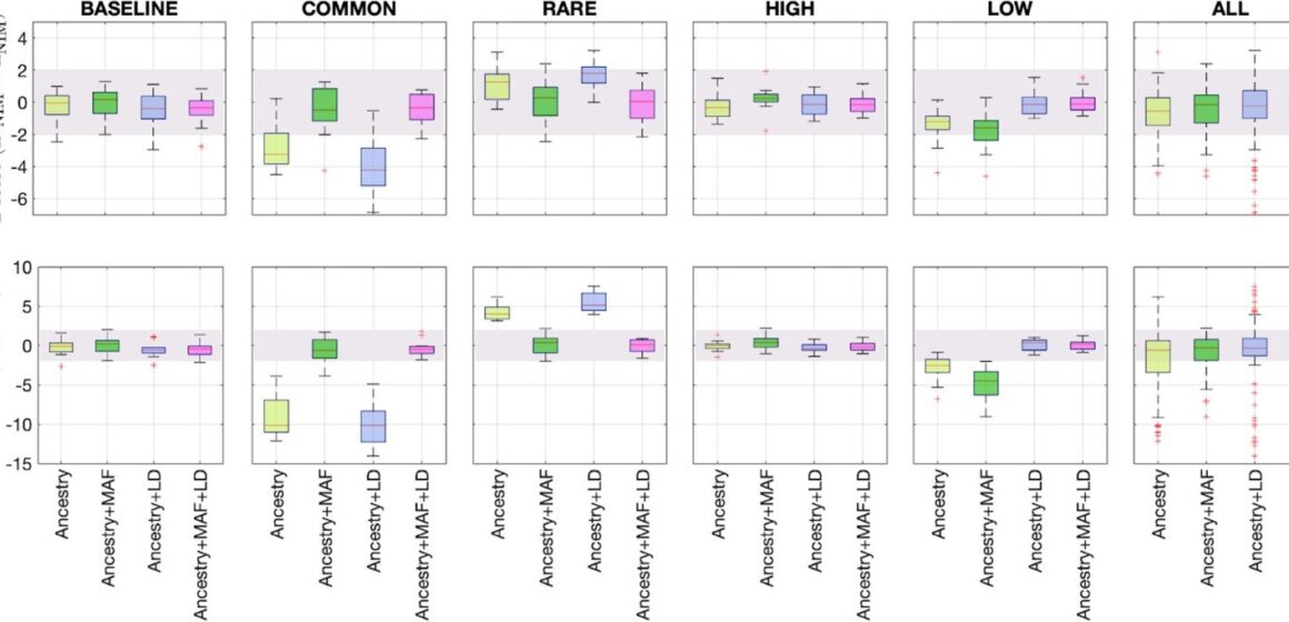 Lasting effects of Neanderthal DNA found in modern humans

