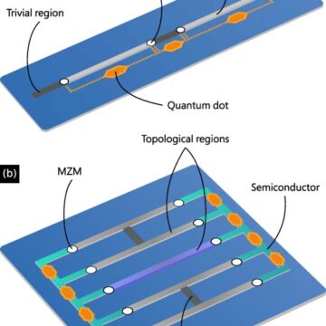 Microsoft claims to have achieved first milestone in creating a reliable and practical quantum computer