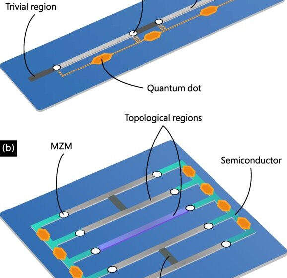 Microsoft claims to have achieved first milestone in creating a reliable and practical quantum computer